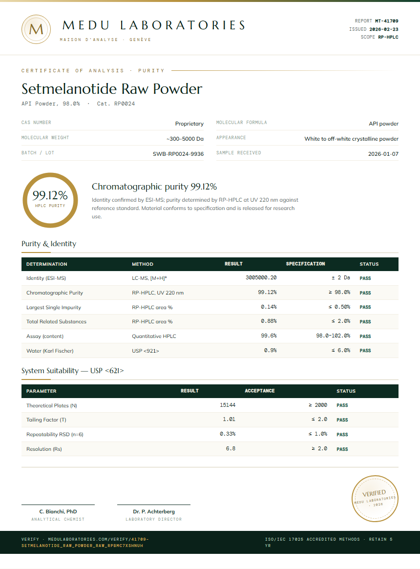 Setmelanotide Raw Powder Purity Test Report by Medu Laboratories