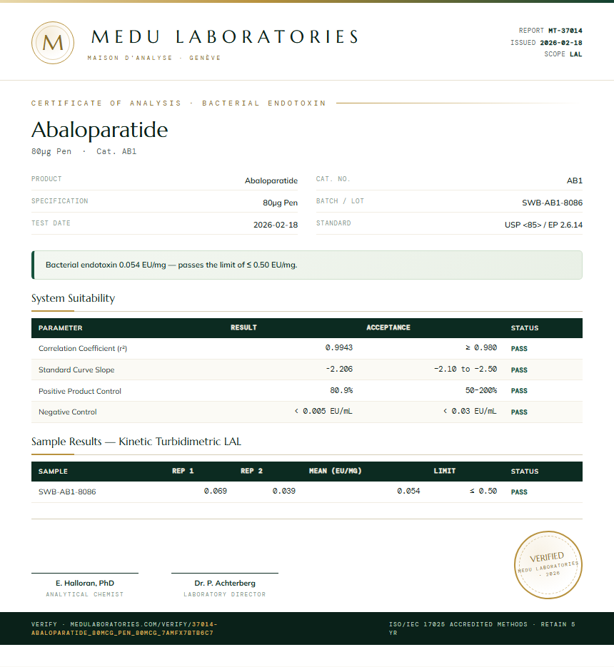Abaloparatide Endotoxin report by Medu Laboratories