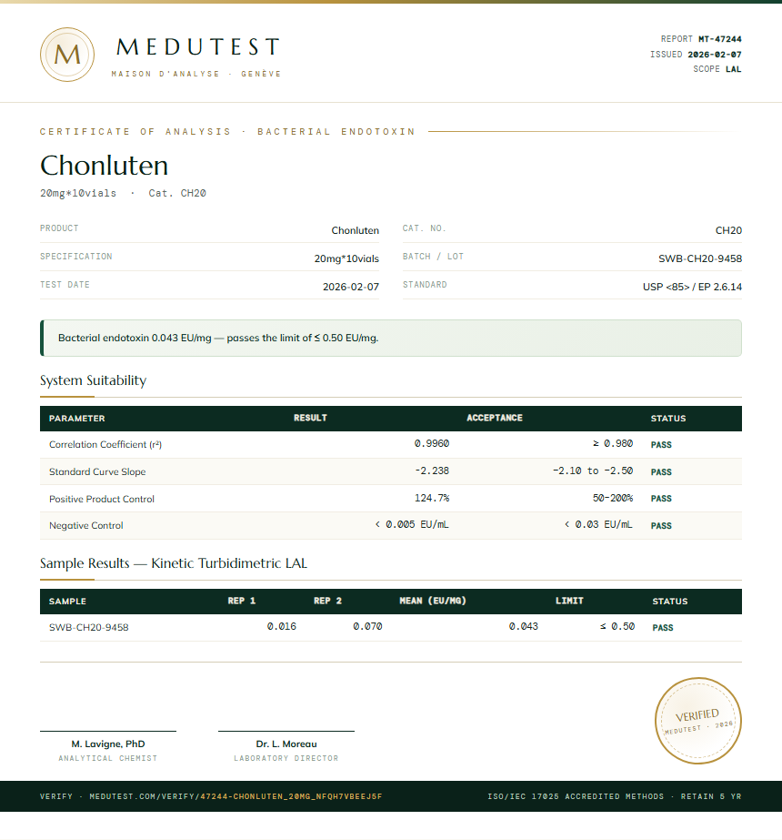 Chonluten Endotoxin report by Medutest