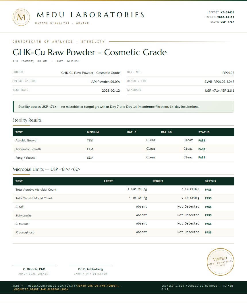 GHK-Cu Raw Powder - Cosmetic Grade Sterility report by Medu Laboratories