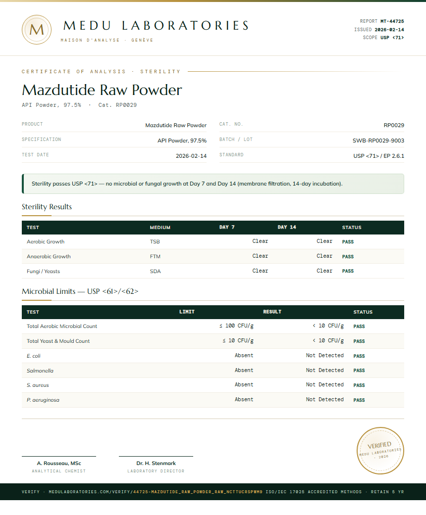 Mazdutide Raw Powder Sterility report by Medu Laboratories