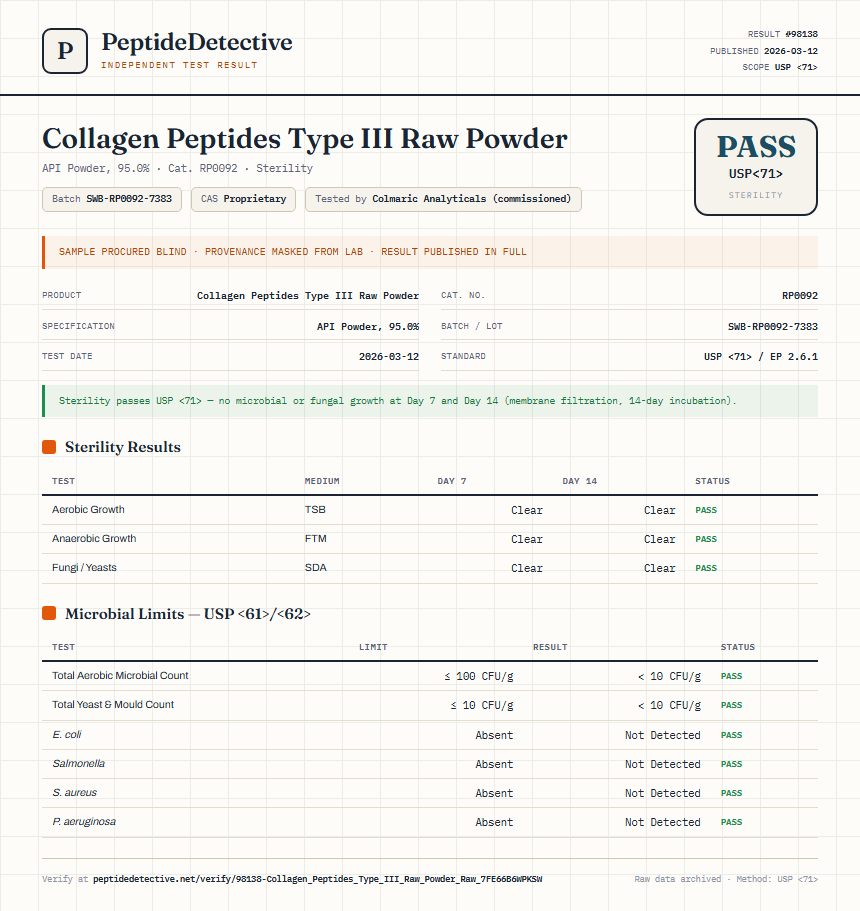 Collagen Peptides Type III Raw Powder Sterility report by PeptideDetective